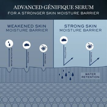 Lancome Advanced Genifique Serum - Image 9