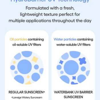 LANEIGE WATER BANK UV BARRIER SUNSCREEN 50ml SPF50+ PA++++ - Image 5