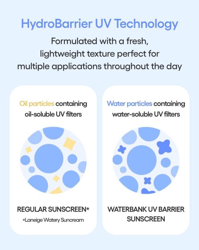 LANEIGE WATER BANK UV BARRIER SUNSCREEN 50ml SPF50+ PA++++ - Image 5
